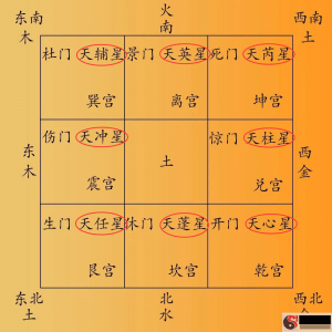 The Four Plates of the Qi Men Dun Jia Technique - One Day Plate
