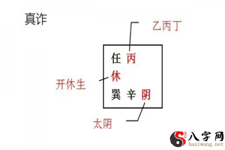 Detailed description of the Three Deceit and Five Falsehoods in the Qimen Dunjia Technique (Application of the Three Deceit and Five Falsehoods Grid)