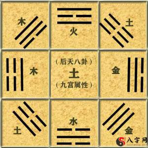 Taoist Yin Pan Qi Men Dun Jia replaced by Four Pillars