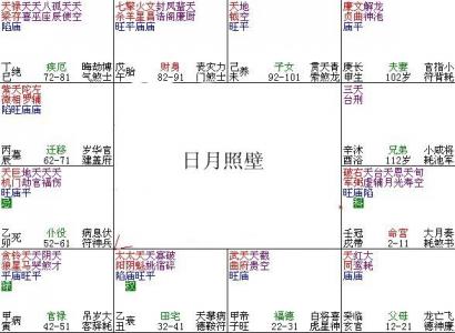 In the current year, Zi Wei's natal palace Tai Yin is in the land of Ohi (Zi Wei Dou Shu Tai Yin enters Ohi and is not afraid of turning into a taboo)