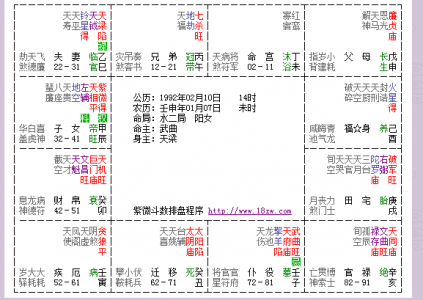 The current month Zi Wei Dou Shu (Zi Wei Dou Shu how to read the current year's fortune)