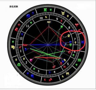 The year's Zi Wei husband and wife house Tai Yin (Tai Yin and Sun in husband and wife house, spouse)