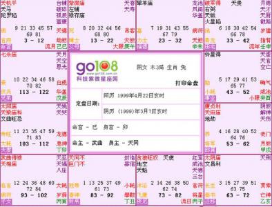 The year Zi Wei platoon and the four transformations (the four transformations star into the house of the current year of the detailed explanation)