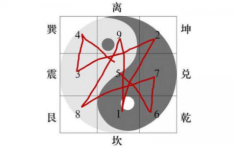 The flowing moon Zi Wei Qi Xi in the House of Life (the main star of the female House of Life is Zi Wei Qi Xi)
