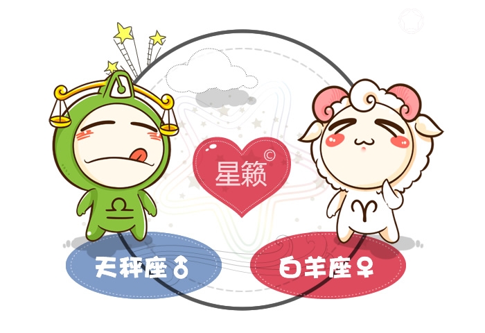 Libra and Aries Pairing Index