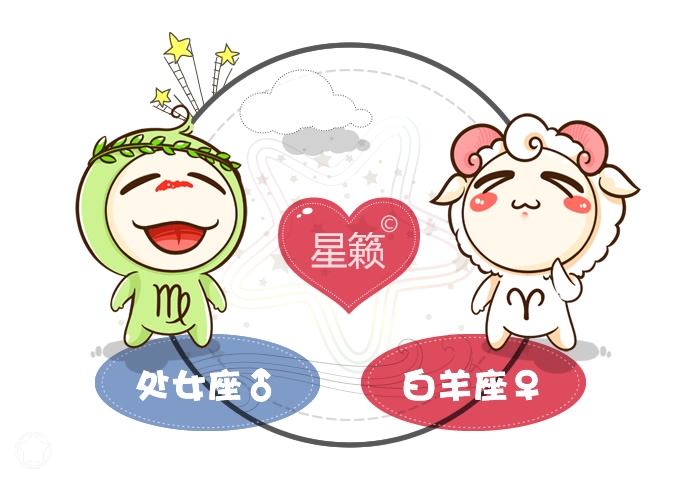 Virgo and Aries Pairing Index