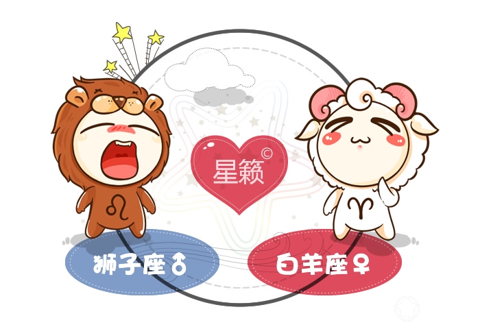 Leo and Aries Pairing Index