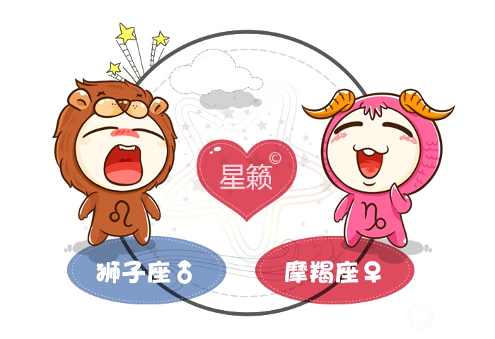 Leo and Capricorn Pairing Index