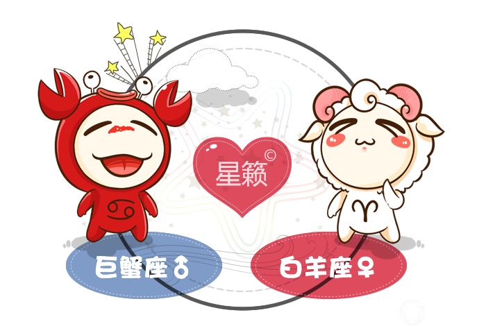 Cancer and Aries Pairing Index