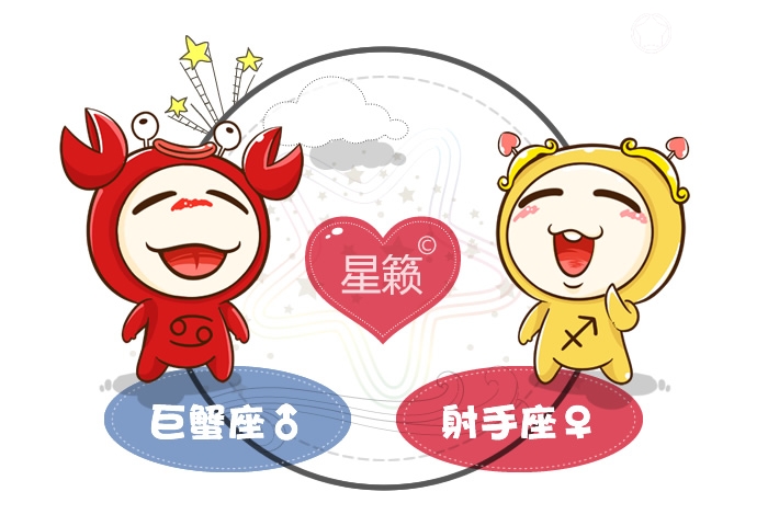 Cancer and Sagittarius Pairing Index