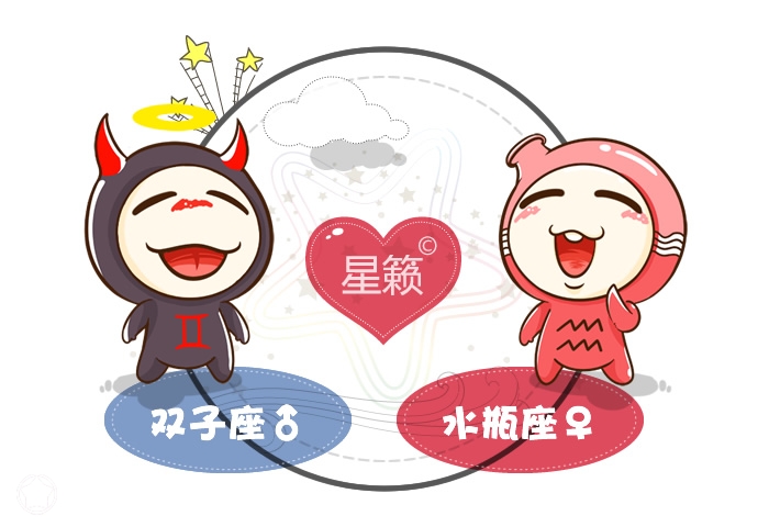 Gemini and Aquarius Pairing Index