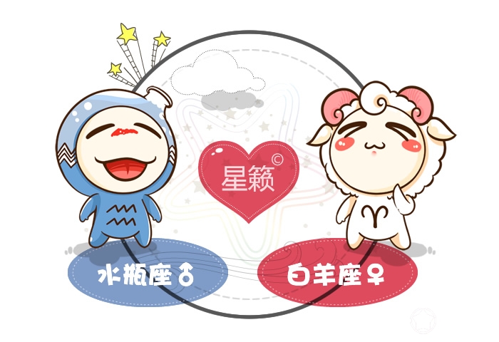 Aquarius and Aries Pairing Index