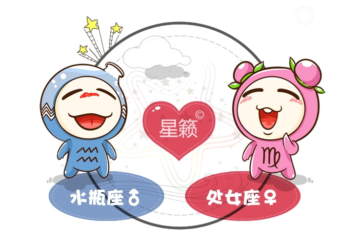 Aquarius and Virgo Matching Index