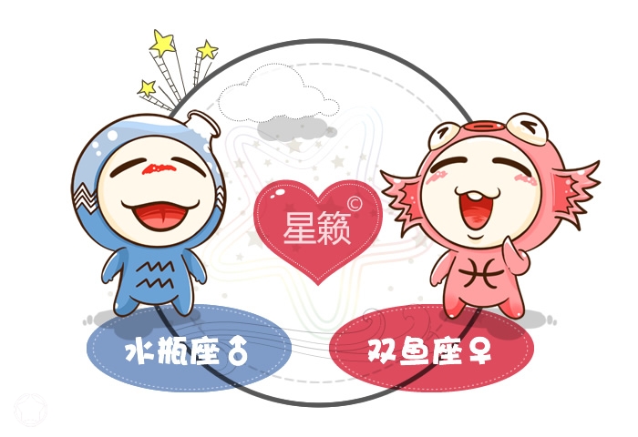 Aquarius and Pisces Pairing Index