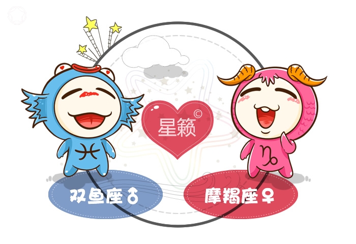 Pisces and Capricorn Pairing Index