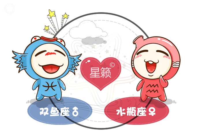 Pisces and Aquarius Pairing Index