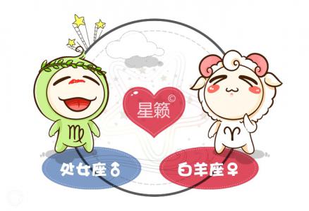 Virgo and Aries Zodiac Sign Compatibility Index