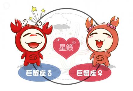 Cancer and Cancer Zodiac Sign Compatibility Index