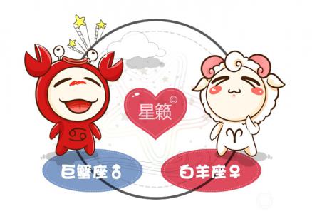 Cancer and Aries zodiac sign compatibility index