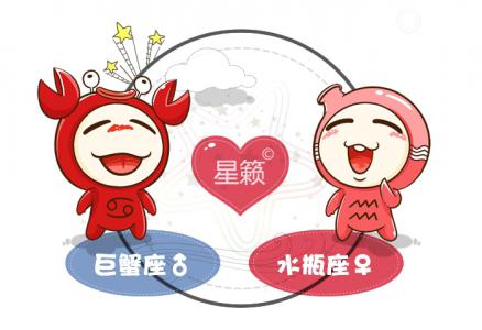 Cancer and Aquarius zodiac sign compatibility index