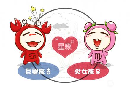 Cancer and Virgo Zodiac Signs Pairing Index