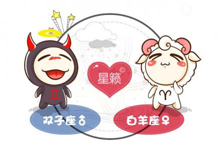 Gemini and Aries Zodiac Sign Pairing Index