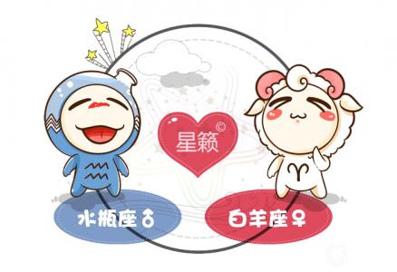 Aquarius and Aries Zodiac Sign Compatibility Index
