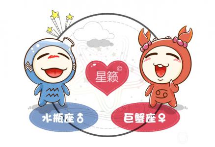 Aquarius and Cancer zodiac sign compatibility index