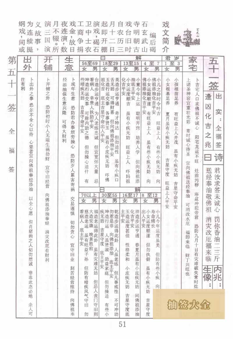 Buddha's Spiritual Signature Sign No. 51: Quan Fu Shang Shang