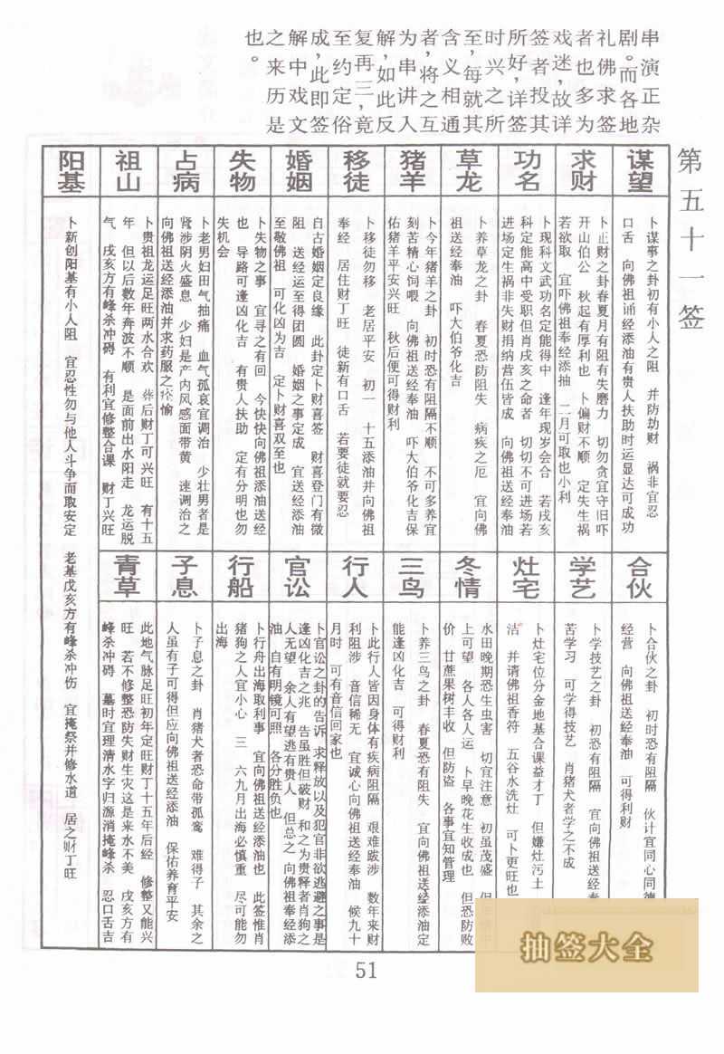 Buddha's Spiritual Signature Sign No. 51: Quan Fu Shang Shang