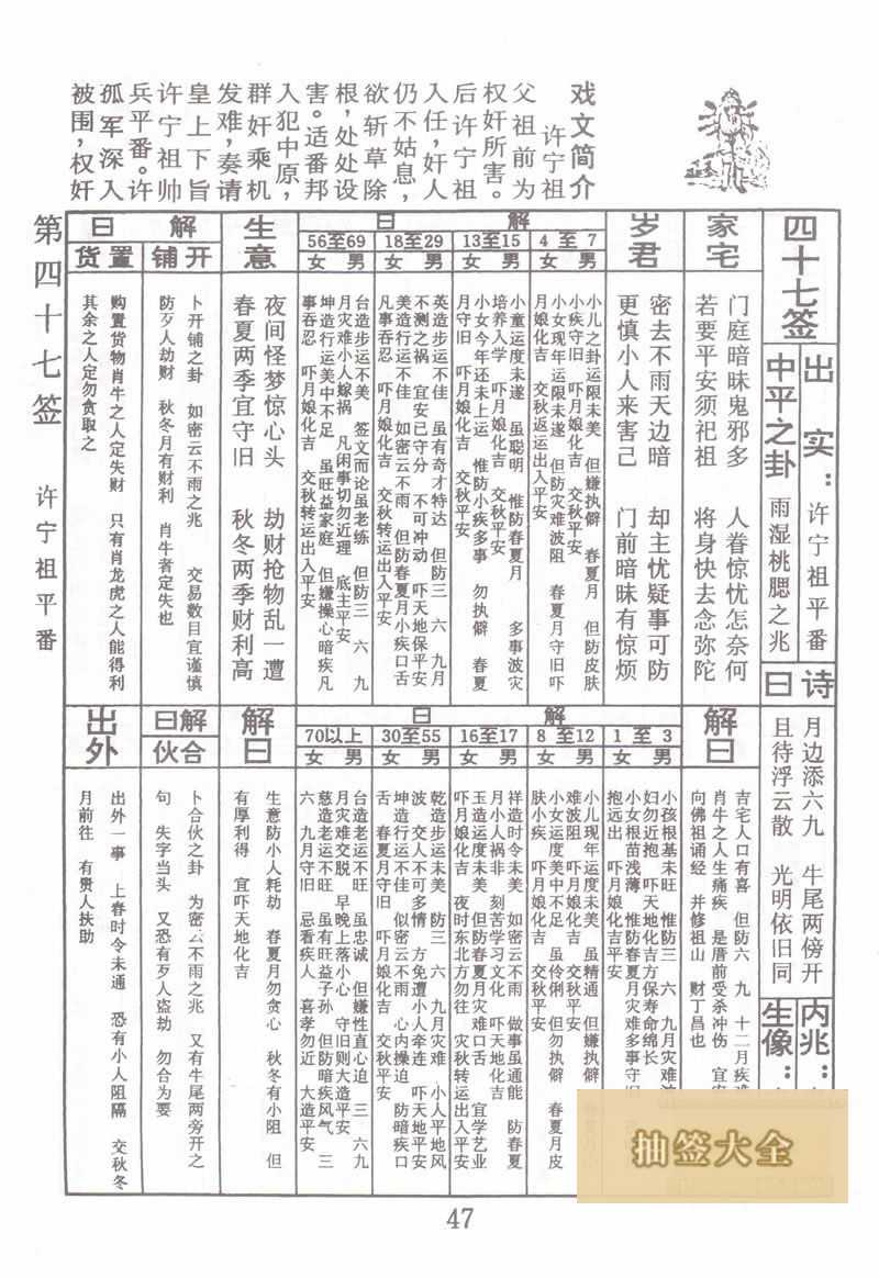 Buddha Spiritual Signature 47th Sign: Xu Ning Zu Ping Fan 中平签
