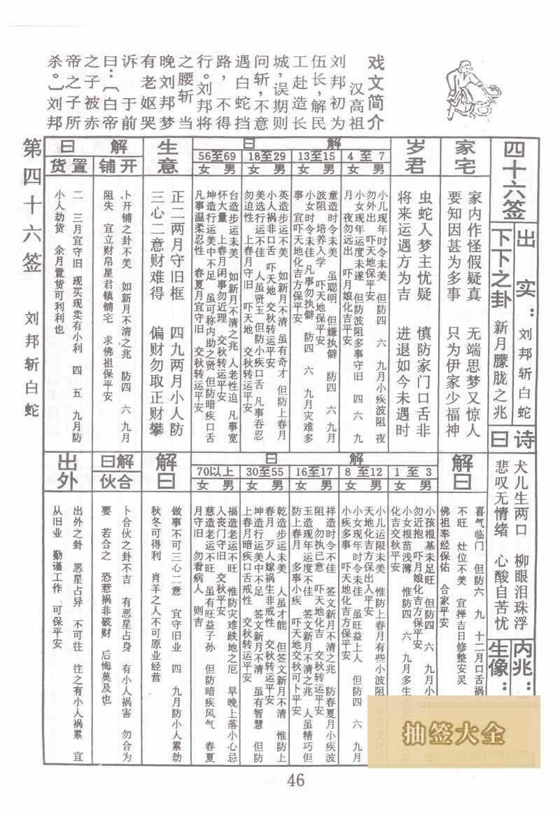 Buddha Spiritual Signature 46th Sign: Liu Bang Beheads White Snake Lower Sign