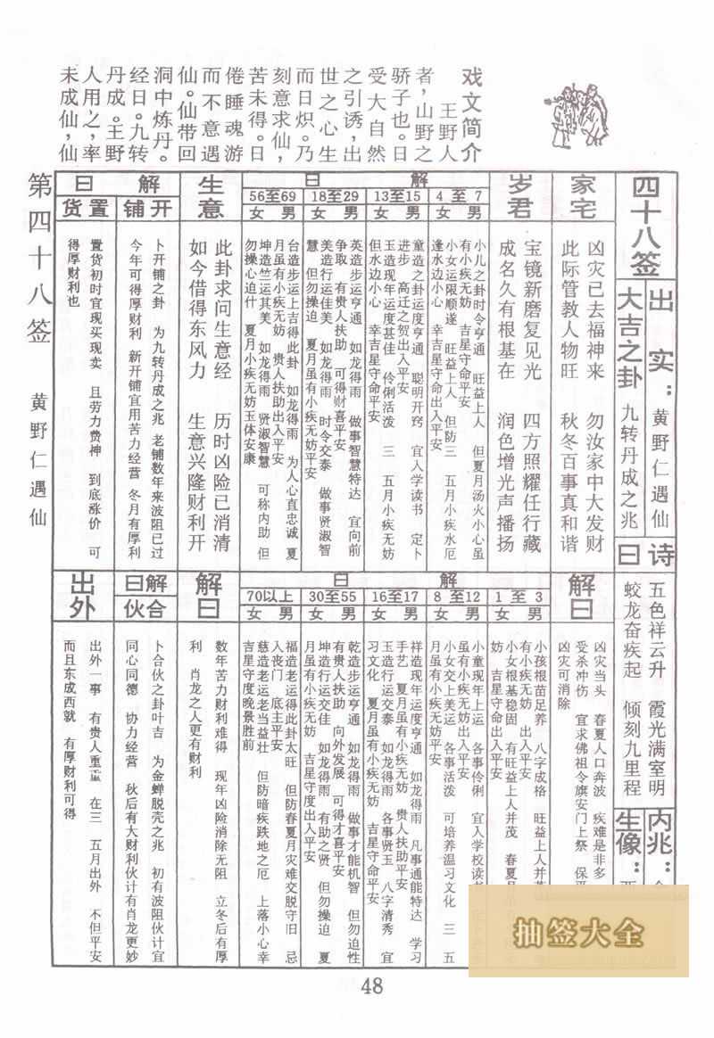 Buddha's Spiritual Signature Sign 48: Huang Noren Encountering Immortality Great Auspicious Sign