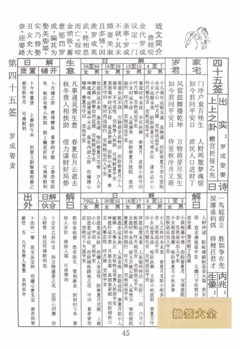 Buddha Spiritual Signs Sign 45: Luo Cheng Marries Wife 上上签