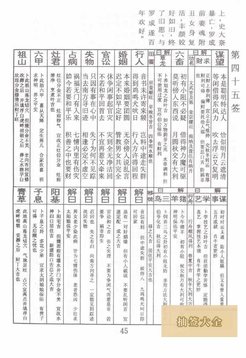 Buddha Spiritual Signs Sign 45: Luo Cheng Marries Wife 上上签