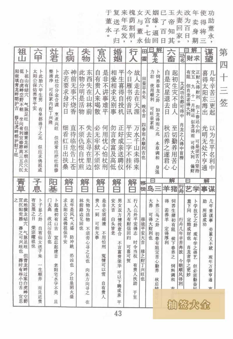 Buddha Spiritual Signature 43rd Sign: Xian Ji Delivering a Son 上上签