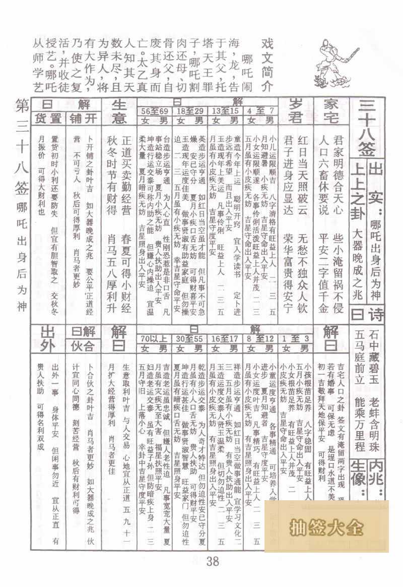 Buddha Spiritual Signs 38th Sign: Na Tcha is a god after his birth on the upper sign