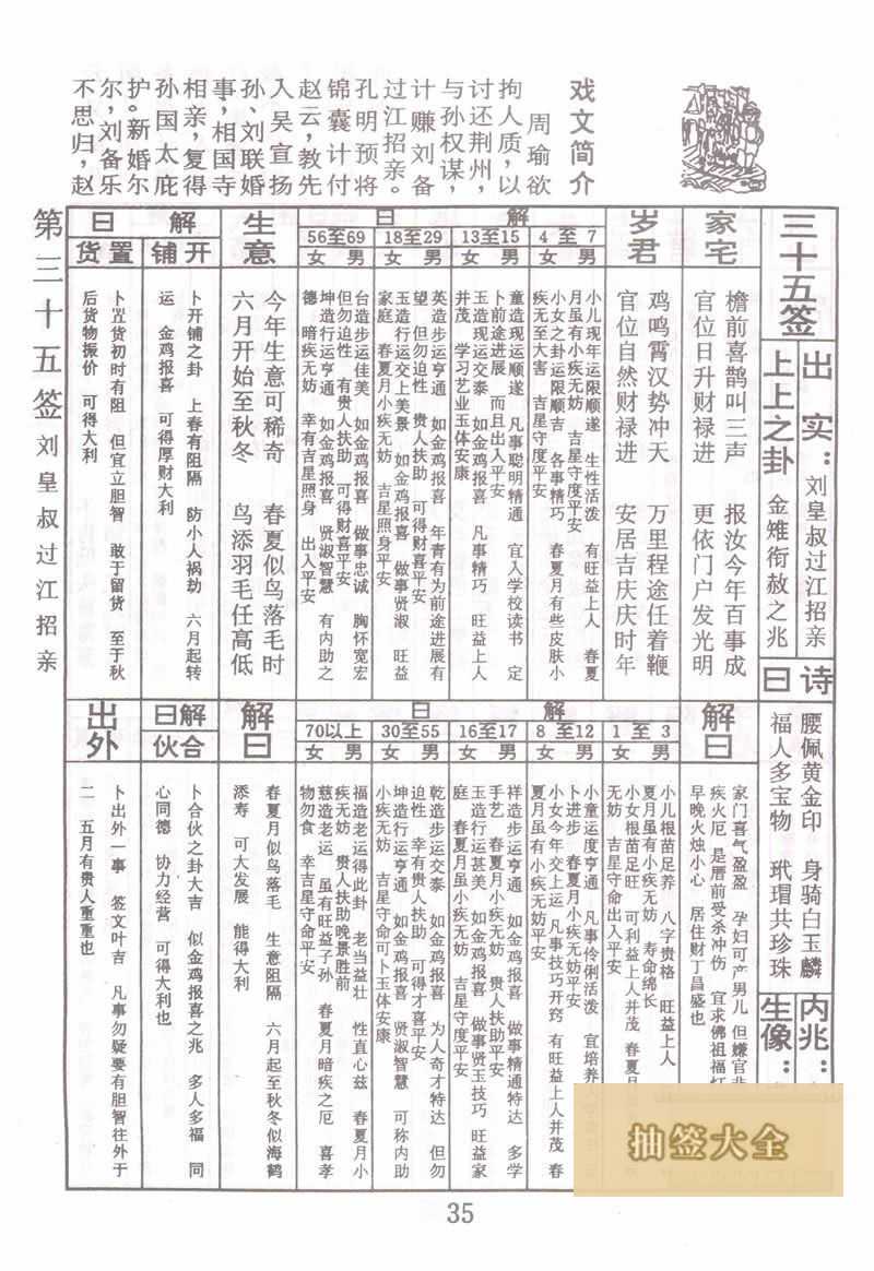 Buddha Spiritual Signature 35th Sign: Liu Huang Shu Crosses the River to Recruit Relatives 上上签