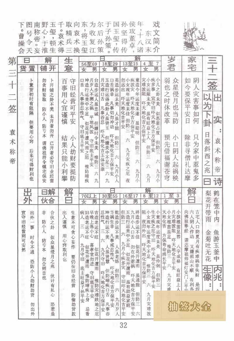 Buddha Spiritual Signs 32nd Sign: Yuan Shu Claims the Emperor Middle Lower Sign