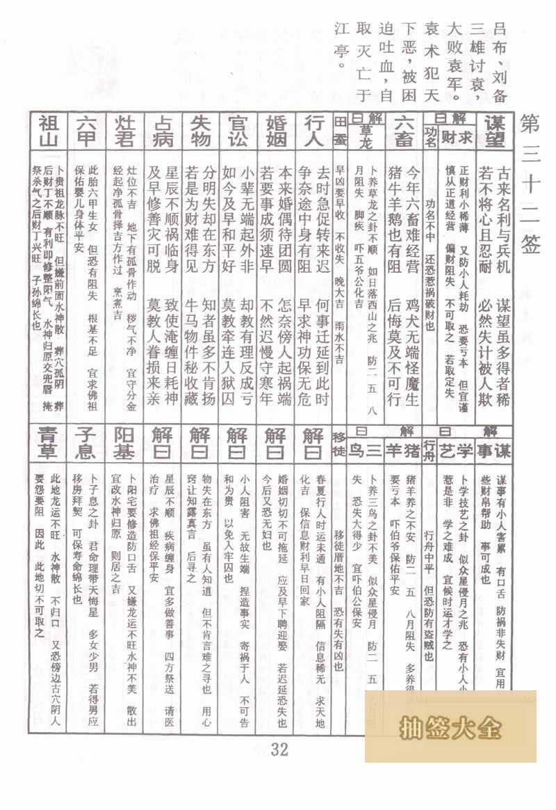 Buddha Spiritual Signs 32nd Sign: Yuan Shu Claims the Emperor Middle Lower Sign