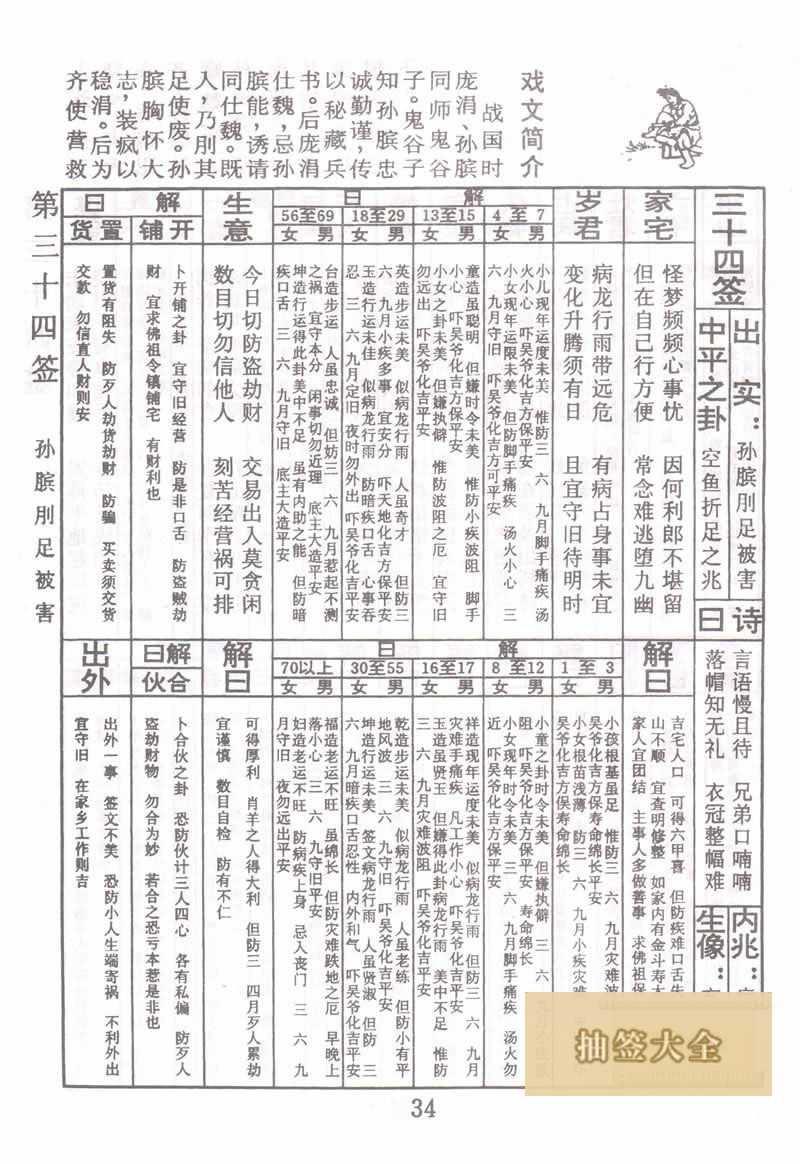 Buddha's Spiritual Signature Sign 34: Wuji sells firewood Great auspicious sign