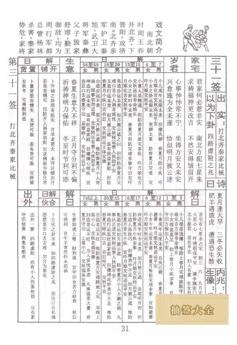 Buddha Spiritual Signs 31st Sign: Fighting the Northern Qi Qin family than the arms in the lower sign