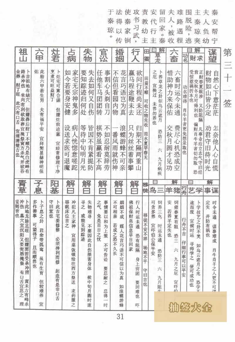 Buddha Spiritual Signs 31st Sign: Fighting the Northern Qi Qin family than the arms in the lower sign