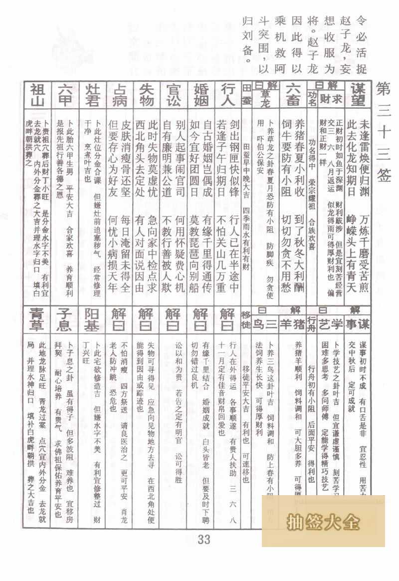 Buddha Spiritual Signs Sign 33: Zhao Zilong Saves Ah Dou 上上签