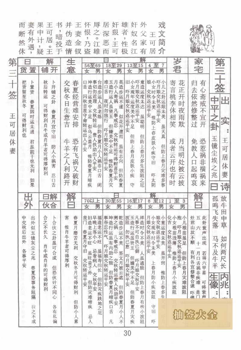 Buddha's Spiritual Signature Sign 30: Wang Ke Huo wife in the middle level