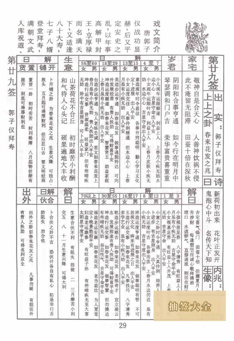 Buddha's Spiritual Signature Sign 29: Guo Zi Yi Worships His Life 上上签