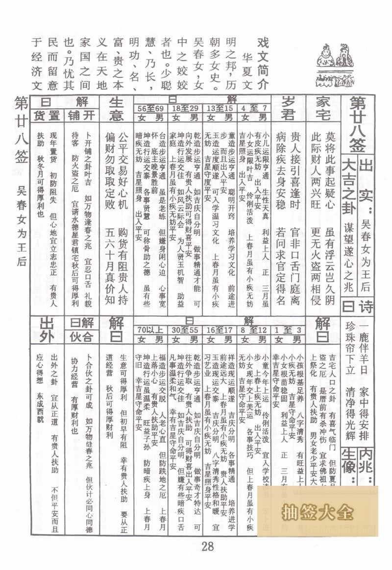 Buddha's Spiritual Signs Sign 28: Wu Chun Nui is the Queen of the Kingdom Great Auspicious Sign