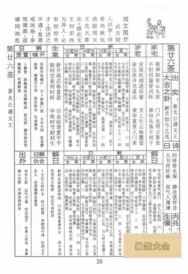 Buddha Spiritual Signs Sign 26: Jiang Tai Gong meets Wen Wang Great Auspicious Sign