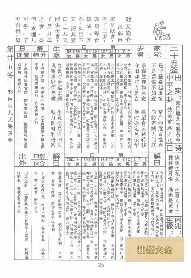 Buddha Spiritual Signature Sign #25: Guo Ju Buried His Child And Gave Him Gold In The Middle Level