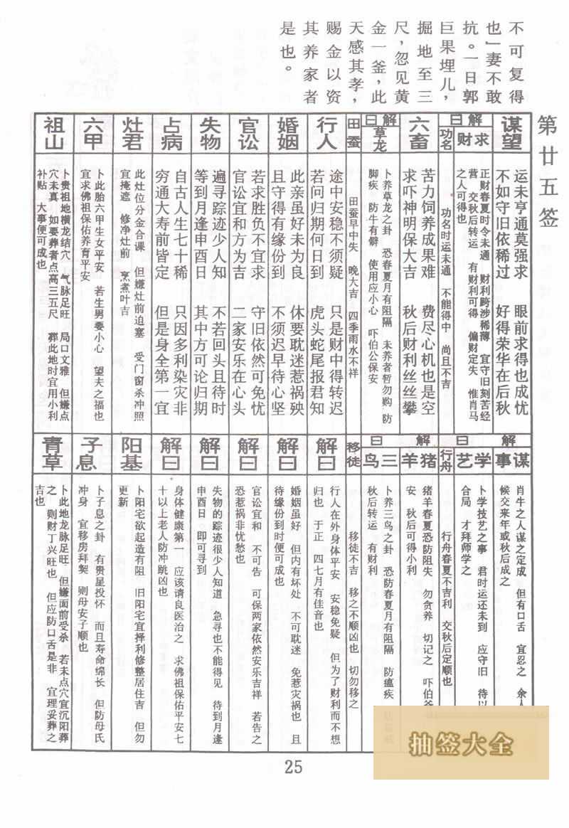 Buddha Spiritual Signature 25th Sign: Guo Ju Buried Child Gave Gold Middle Level Sign